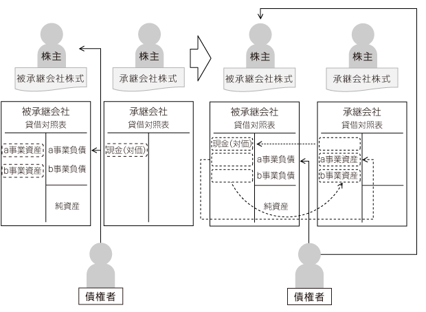 事業譲渡|[TEST]SRCグループ