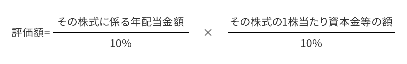 配当還元法